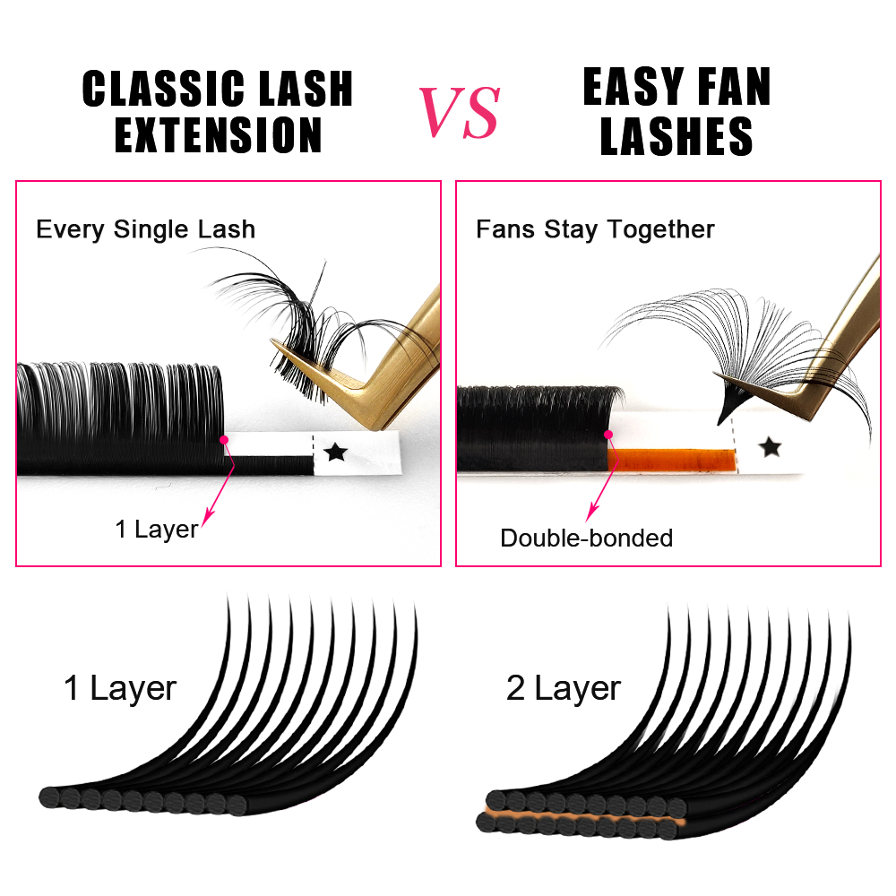 아보니 0.03-0.10mm 이지 팬 오토 속눈썹 연장 - Mega Volume Lash 리뷰 및 가격